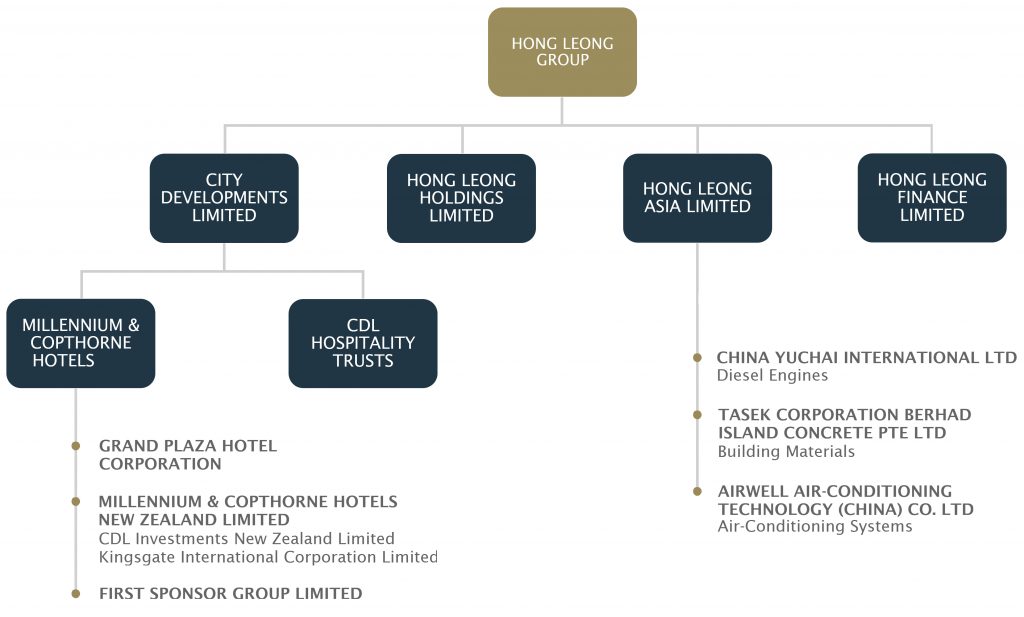 Mpi Organisational Chart